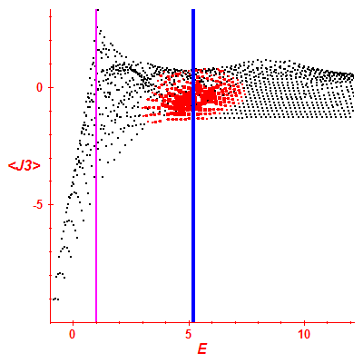 Peres lattice <J3>